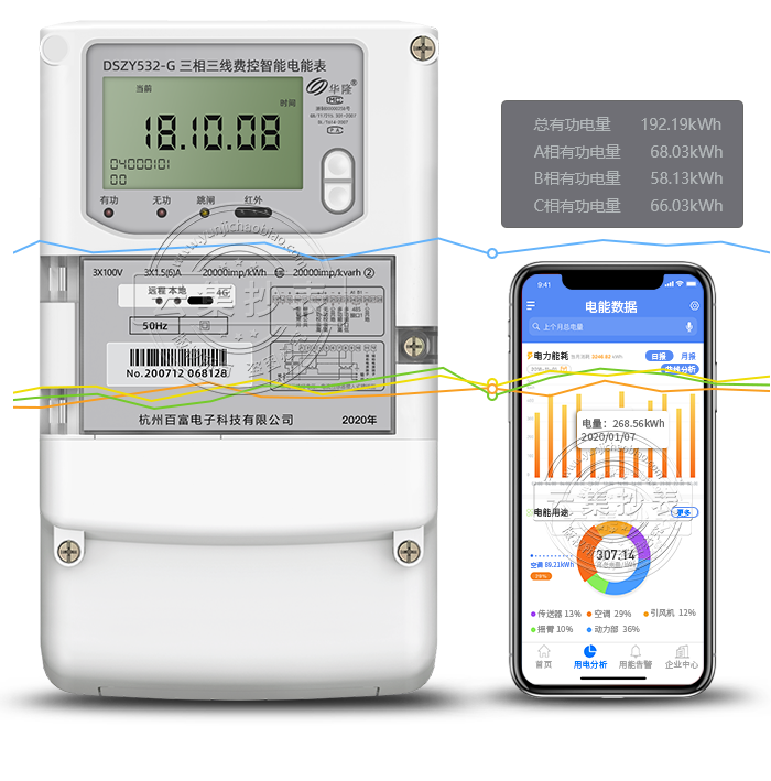 ٸDSZY532-G 4G/GPRS(o)(lin)W(wng)늱