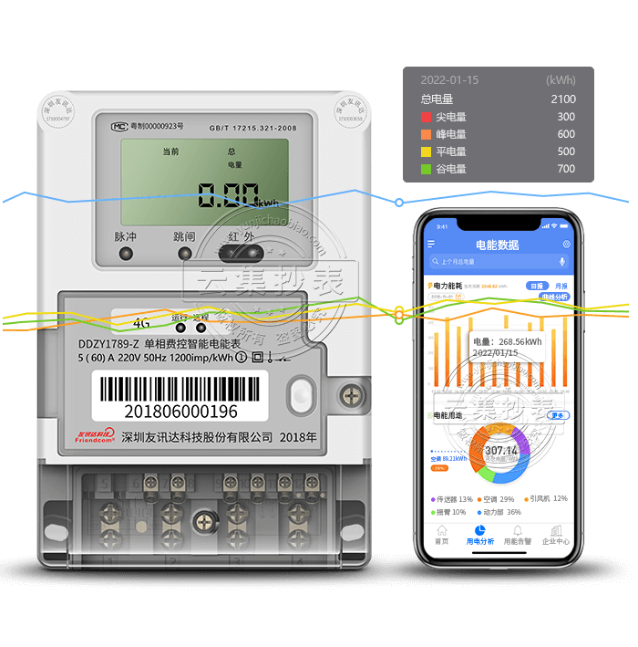 Ӎ_(d)DDZY1789-Z  4G/GPRS(o)(lin)W(wng)늱